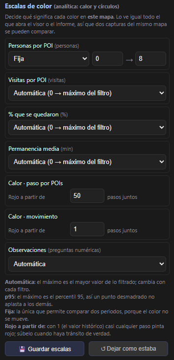 La sección «Escalas de color» del editor, desplegada
