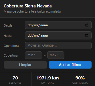 El panel de filtros de cobertura con las tres cifras (sesiones, km, cobertura media) debajo