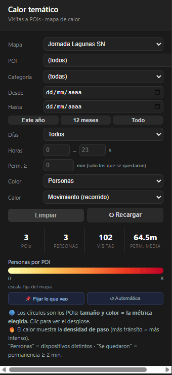 El panel de filtros del calor temático, desplegado y con un mapa elegido